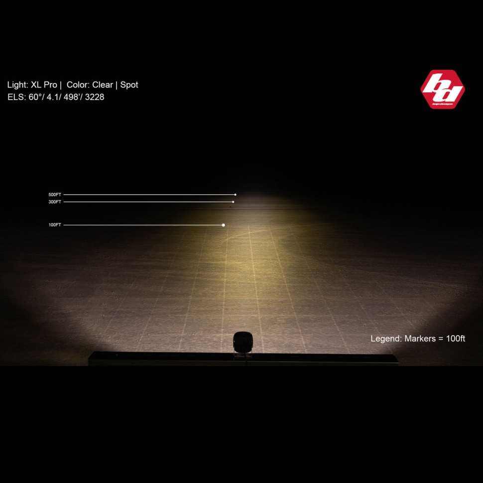 Комплект дополнительных LED фар 4.43x4.43" Driving/Combo XL Pro Baja Designs 507803