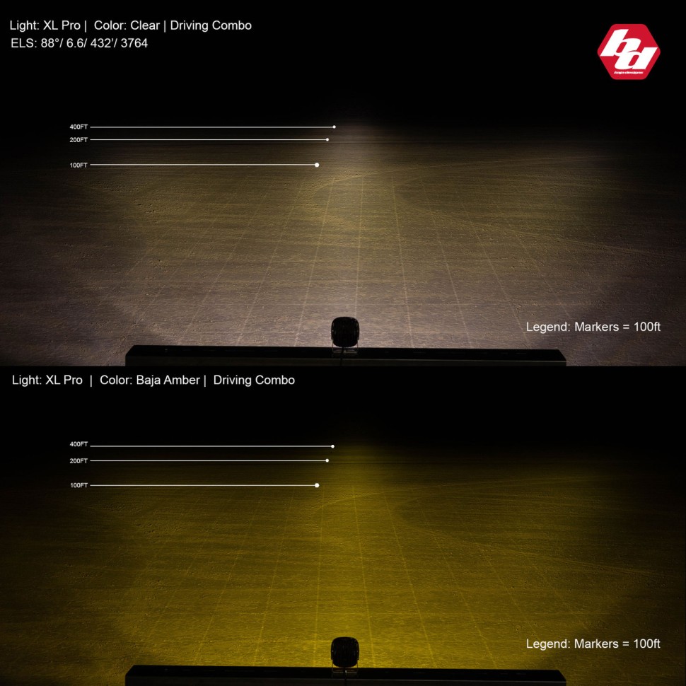 Комплект дополнительных LED фар 4.43x4.43" Driving/Combo XL Pro Baja Designs 507803