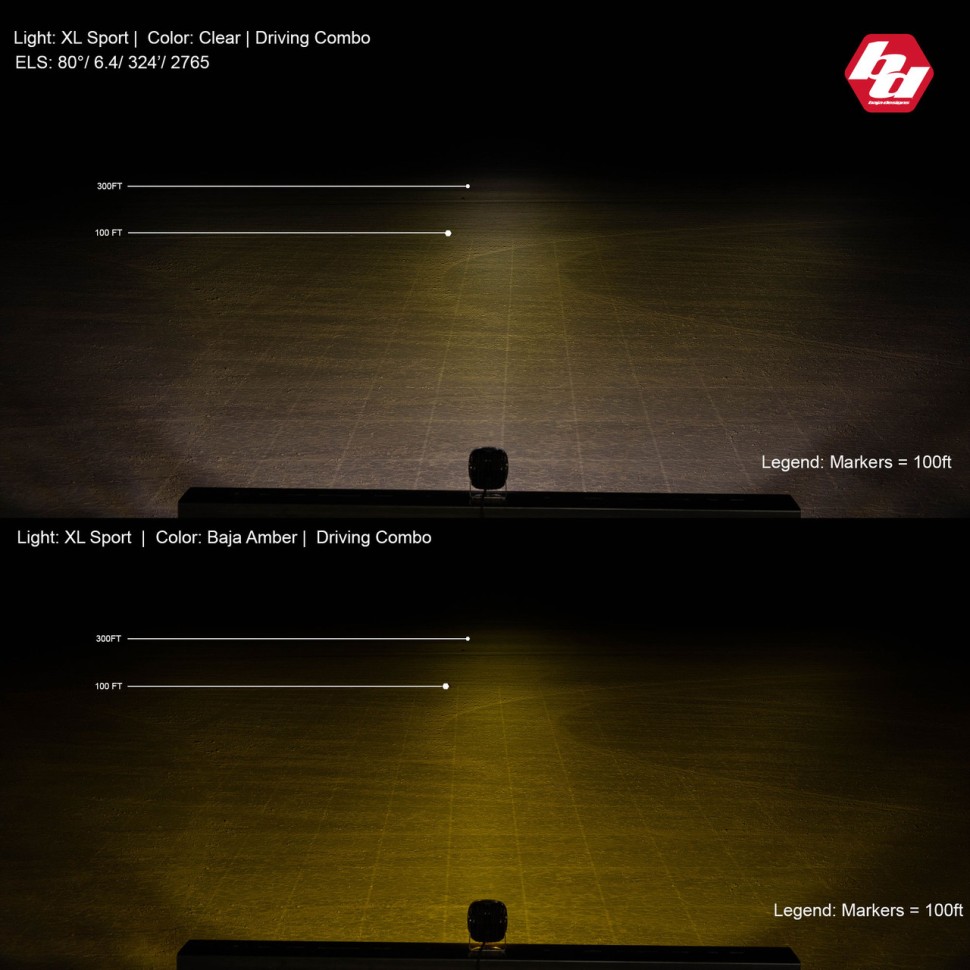 Комплект дополнительных LED фар 4.43x4.43" Driving/Combo XL Sport Baja Designs 567803