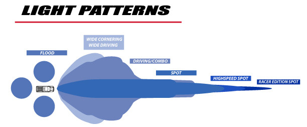 Baja Designs 414002 OnX6 Off-Road High-Power 40" Spot Led Bar