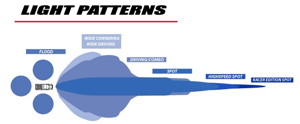 LED балка 50" Далеке світло OnX6 Off-Road High-Power Baja Designs 415002