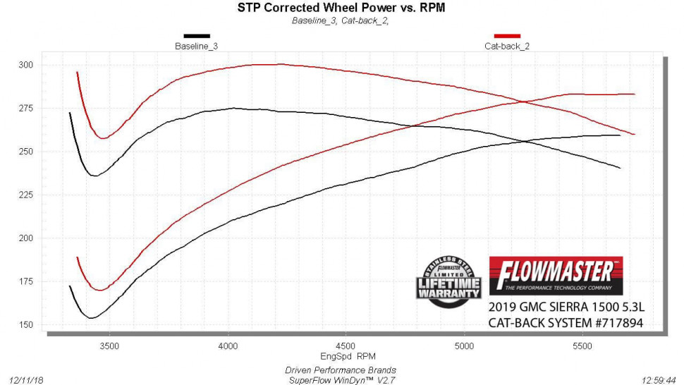 Flowmaster 717894 FlowFX Cat-back Exhaust System 19-22 Chevrolet Silverado/GMC Sierra 1500