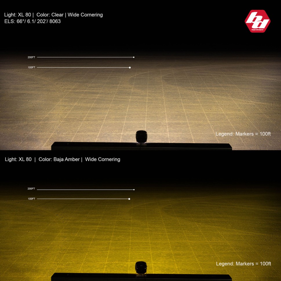 Комплект додаткових LED фар 4.43x4.43" Wide Cornering XL80 Baja Designs 677805