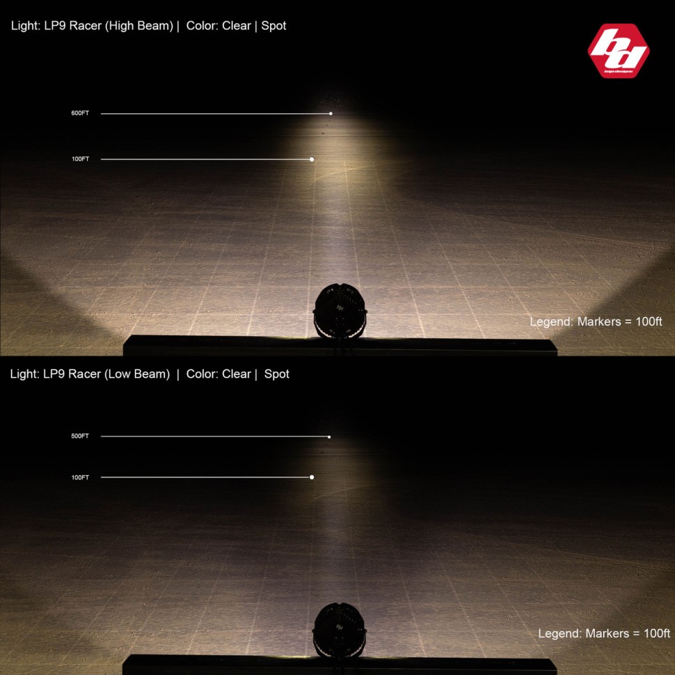 Дополнительная LED фара с подсветкой 8" Racer Spot LP9 Racer Edition Baja Designs 330011