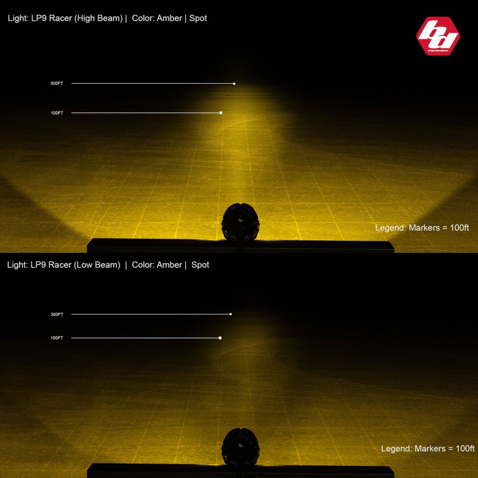 Дополнительная LED фара с подсветкой 8" Racer Spot LP9 Racer Edition Baja Designs 330001