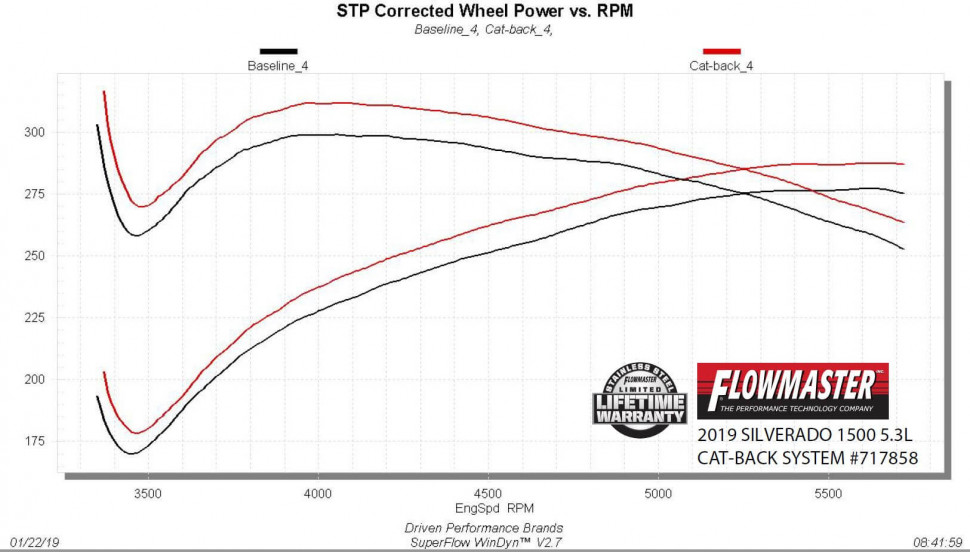 Flowmaster 717858 FlowFX Cat-back Exhaust System 19-22 Chevrolet Silverado/GMC Sierra 1500