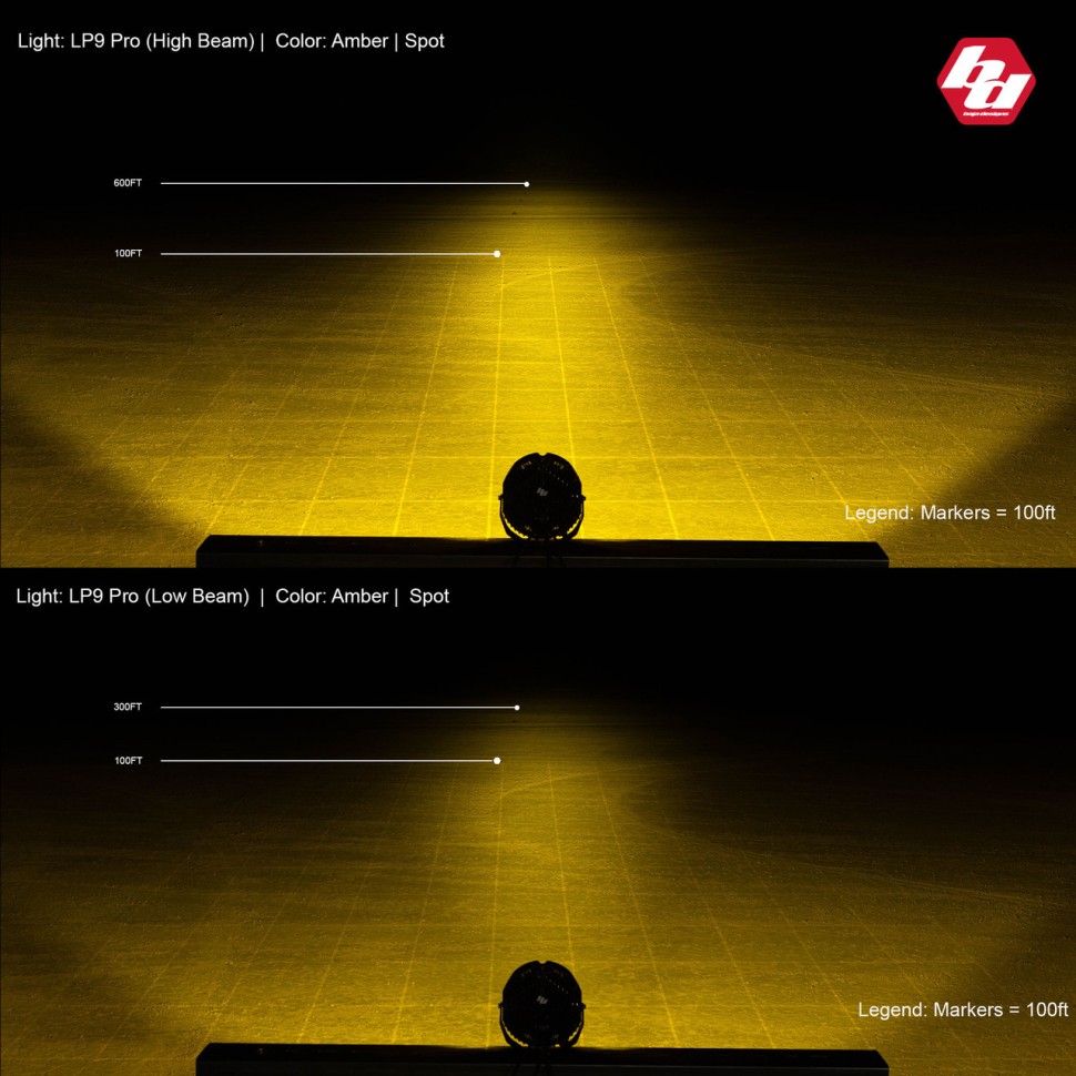 Дополнительная LED фара с подсветкой 8" Driving/Combo LP9 Pro Baja Designs 320013