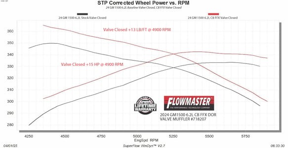 Flowmaster 718207 Flow FX Cat-Back Exhaust System Chevrolet Silverado/GMC Sierra 1500 24-26