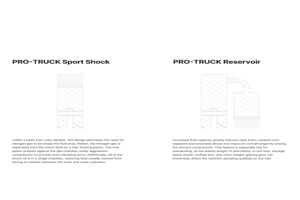 Амортизатор задний с резервуаром Nissan Frontier 22-25 Pro Truck Lift 0-1.5" Eibach E60-63-045-02-01