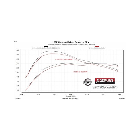 Выхлопная система Cat-Back Chevrolet Colorado/GMC Canyon AT4/AT4X/Trail Boss/ZR2 23-26 American Thunder Flowmaster 818167
