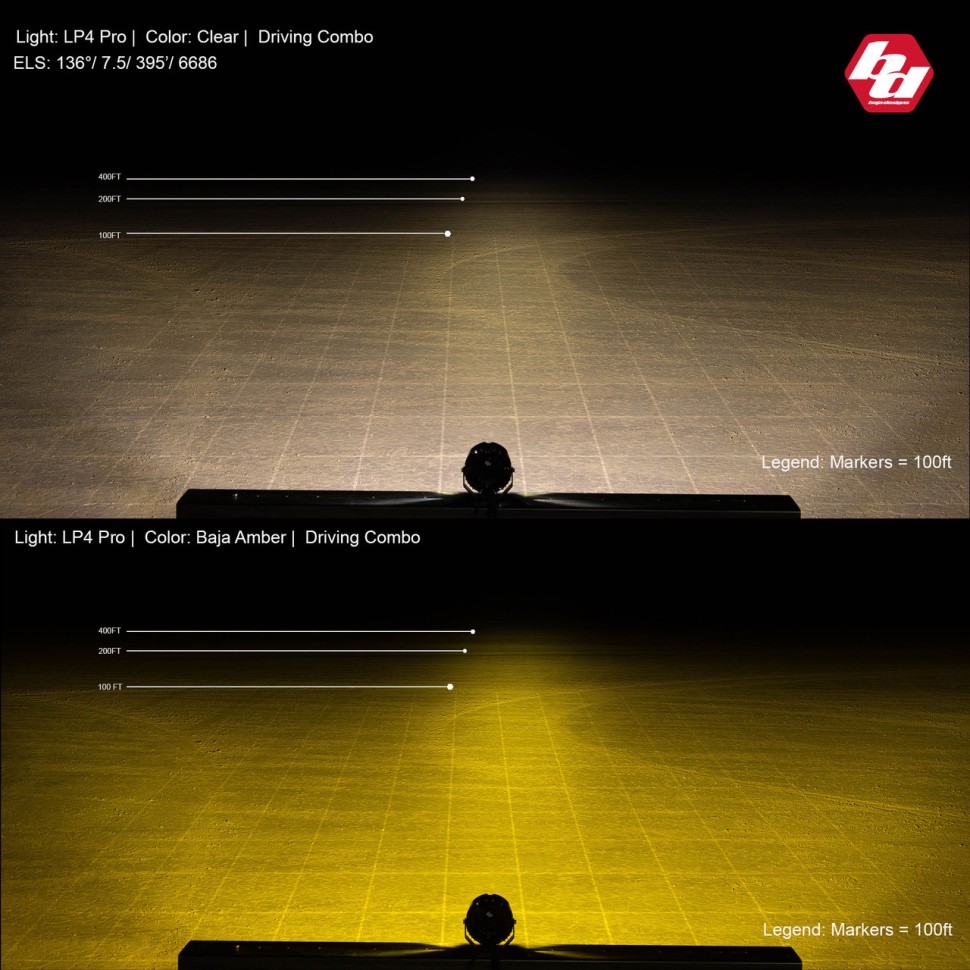 Додаткова LED фара з підсвічуванням 5.1" Driving/Combo LP4 Pro Baja Designs 290014