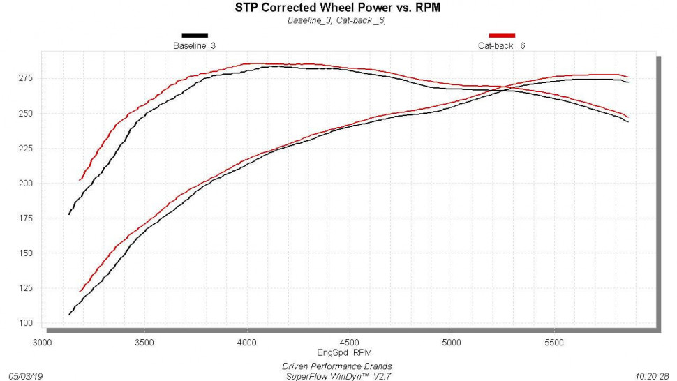 Flowmaster 817708 Outlaw Cat-back Exhaust System 09-21 Toyota Tundra