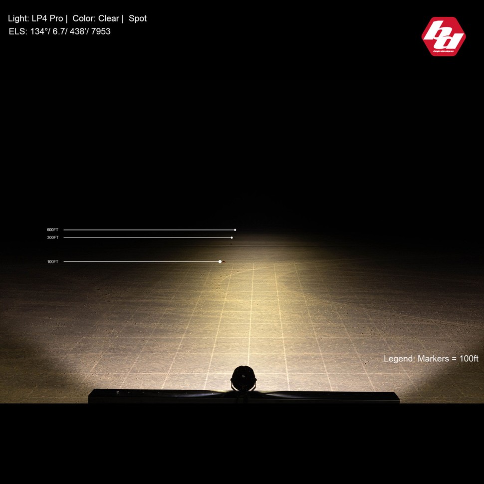 Комплект додаткових LED фар з підсвіткою 5.1" Driving/Combo LP4 Pro Baja Designs 297815