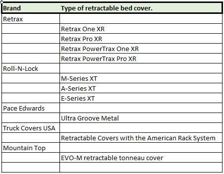 Go Rhino 5935015T Cross Bars Kit