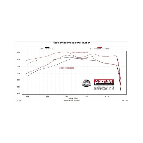 Выхлопная система Cat-Back Dodge Ram 1500 25-26 Outlaw Series Flowmaster 818197