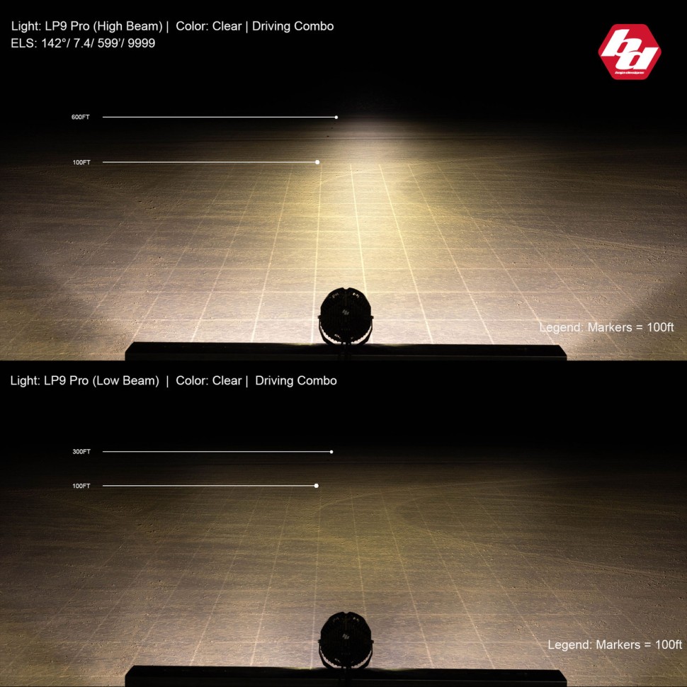 Додаткова LED фара з підсвічуванням 8" Driving/Combo LP9 Pro Baja Designs 320015