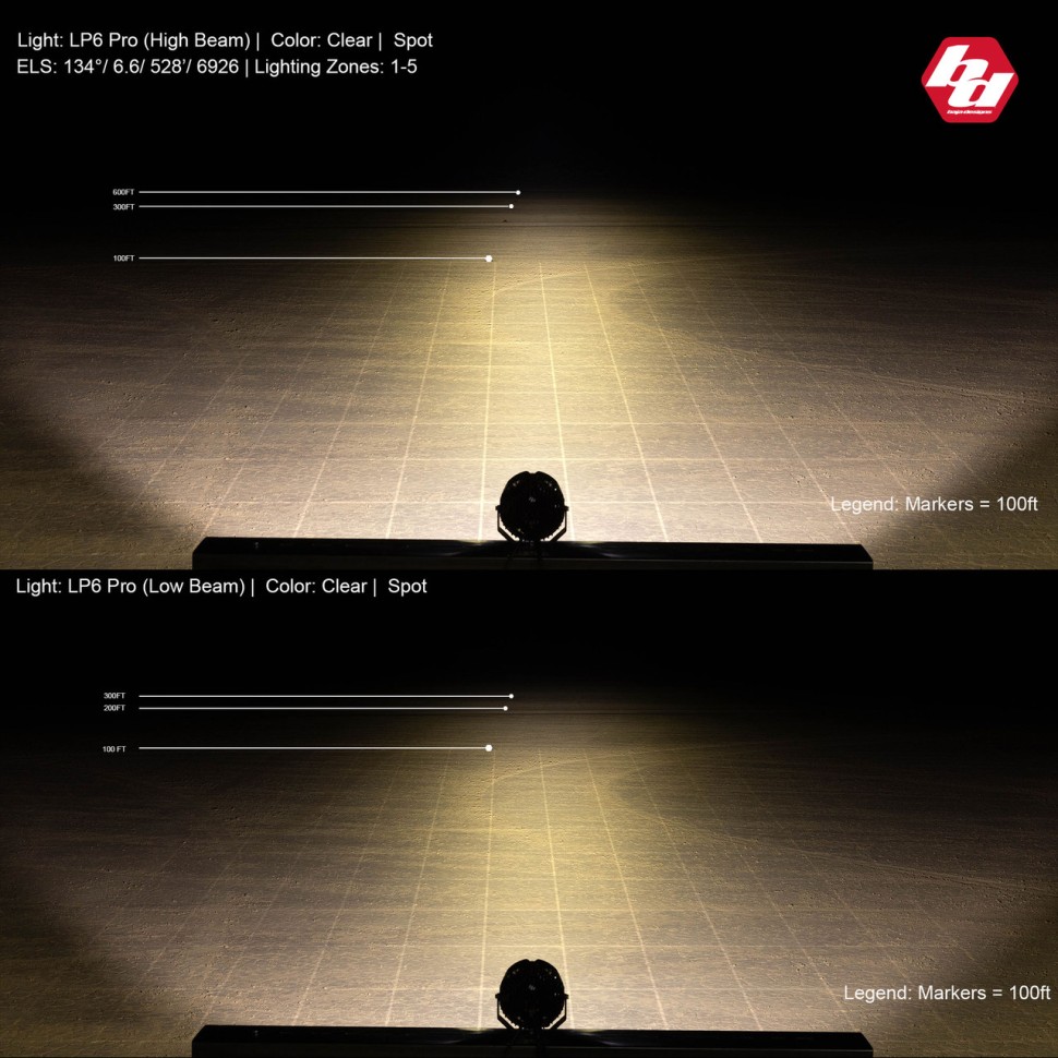 Додаткова LED фара з підсвічуванням 6.5" Driving/Combo LP6 Pro Baja Designs 270015