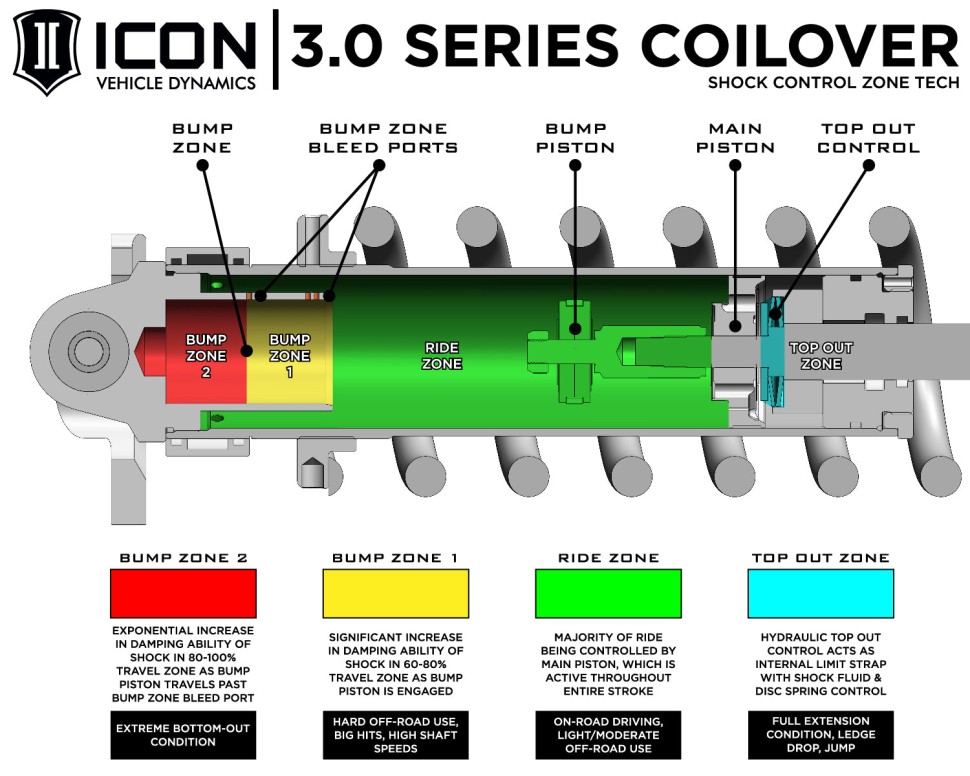 Койловер передній з резервуаром регульований Ford F-150 10-14 3.0 VS Remote Reservoir CDCV Lift 1-3" Icon Vehicle Dynamics 95000L