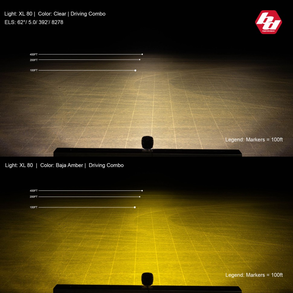 Комплект додаткових LED фар 4.43x4.43" Driving/Combo XL80 Baja Designs 677813