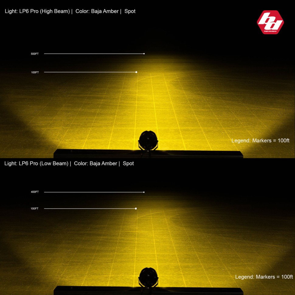 Дополнительная LED фара с подсветкой 6.5x6.5" Spot LP6 Pro Baja Designs 270001