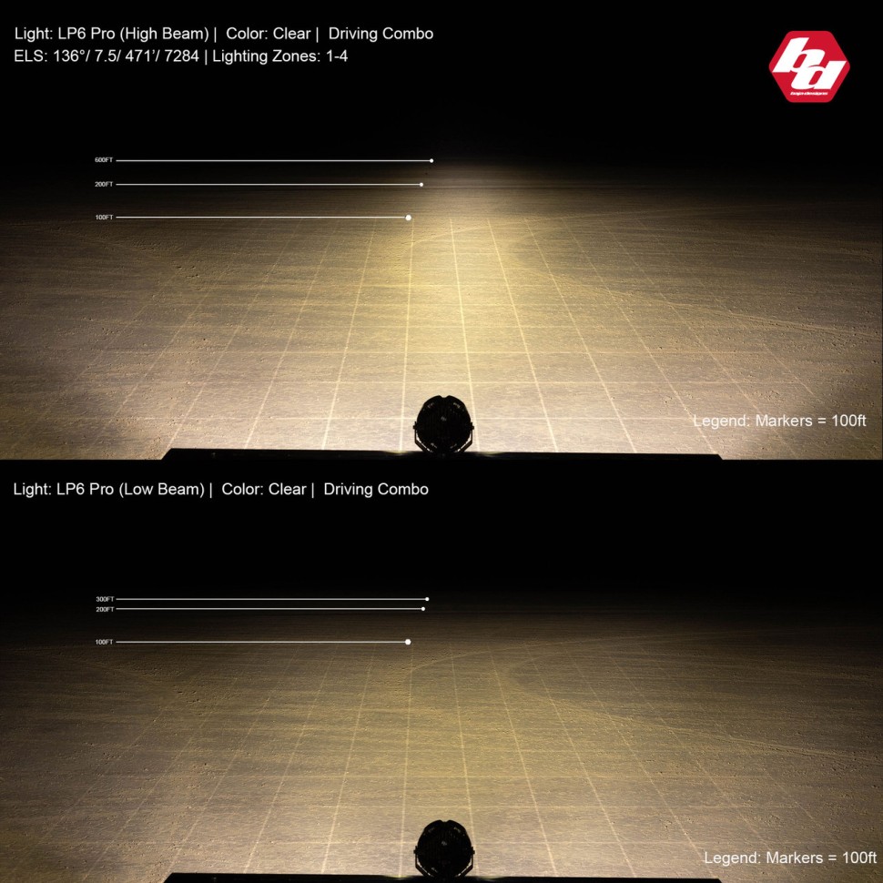 Дополнительная LED фара с подсветкой 6.5x6.5" Spot LP6 Pro Baja Designs 270001