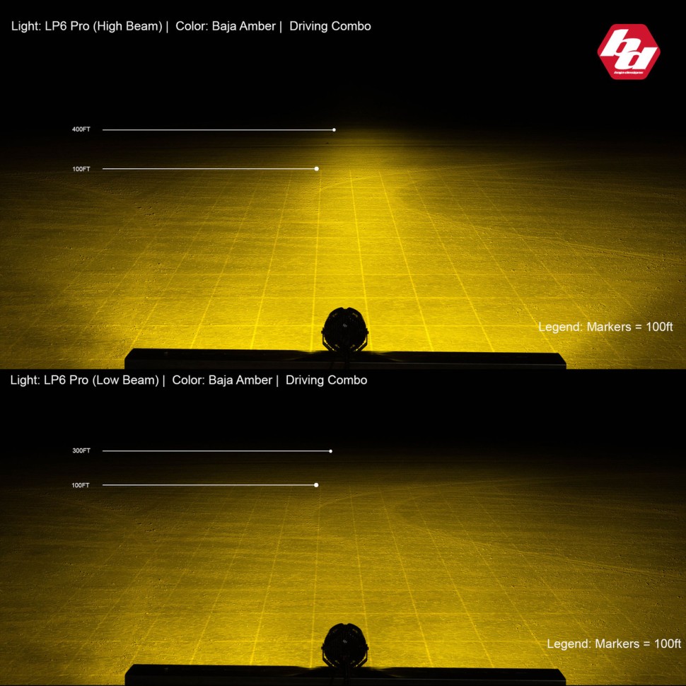 Дополнительная LED фара с подсветкой 6.5x6.5" Spot LP6 Pro Baja Designs 270001