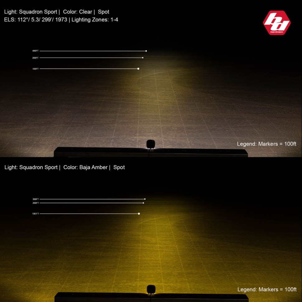 Комплект дополнительных LED фар 3.07x3.07" Work/Scene Squadron Sport Baja Designs 557816
