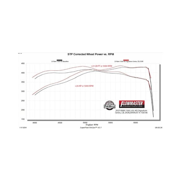 Flowmaster 738198 Signature Series Cat-Back Exhaust System Dodge Ram 1500 25-26