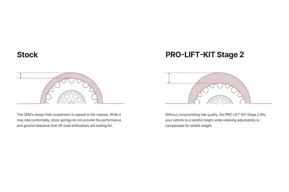 Ліфт-комплект підвіски Toyota Tacoma 05-23 Pro Truck Lift Stage 2 Lift 0-2.7" x 0-1.5" Eibach E86-82-007-01-22