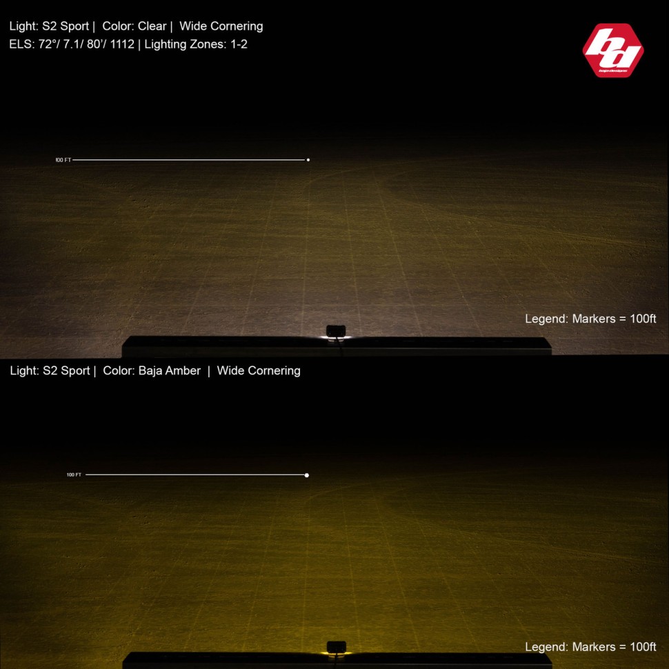 Комплект дополнительных LED фар 1.76x2.93" Driving/Combo S2 Sport Baja Designs 547803