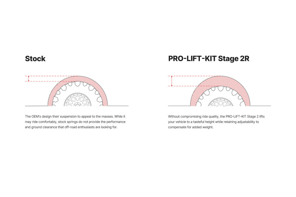 Ліфт-комплект підвіски Toyota Tacoma 05-23 Pro Truck Lift Stage 2R Lift 0-2.7" x 0-1.5" Eibach E86-82-007-02-22