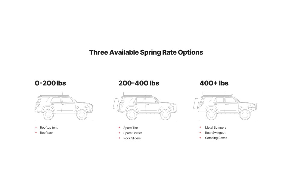 Load-Leveling комплект для задней подвески Lexus GX470/Toyota Prado 120 03-09  Lift 2-3.5" Eibach AK31-59-005-03-02