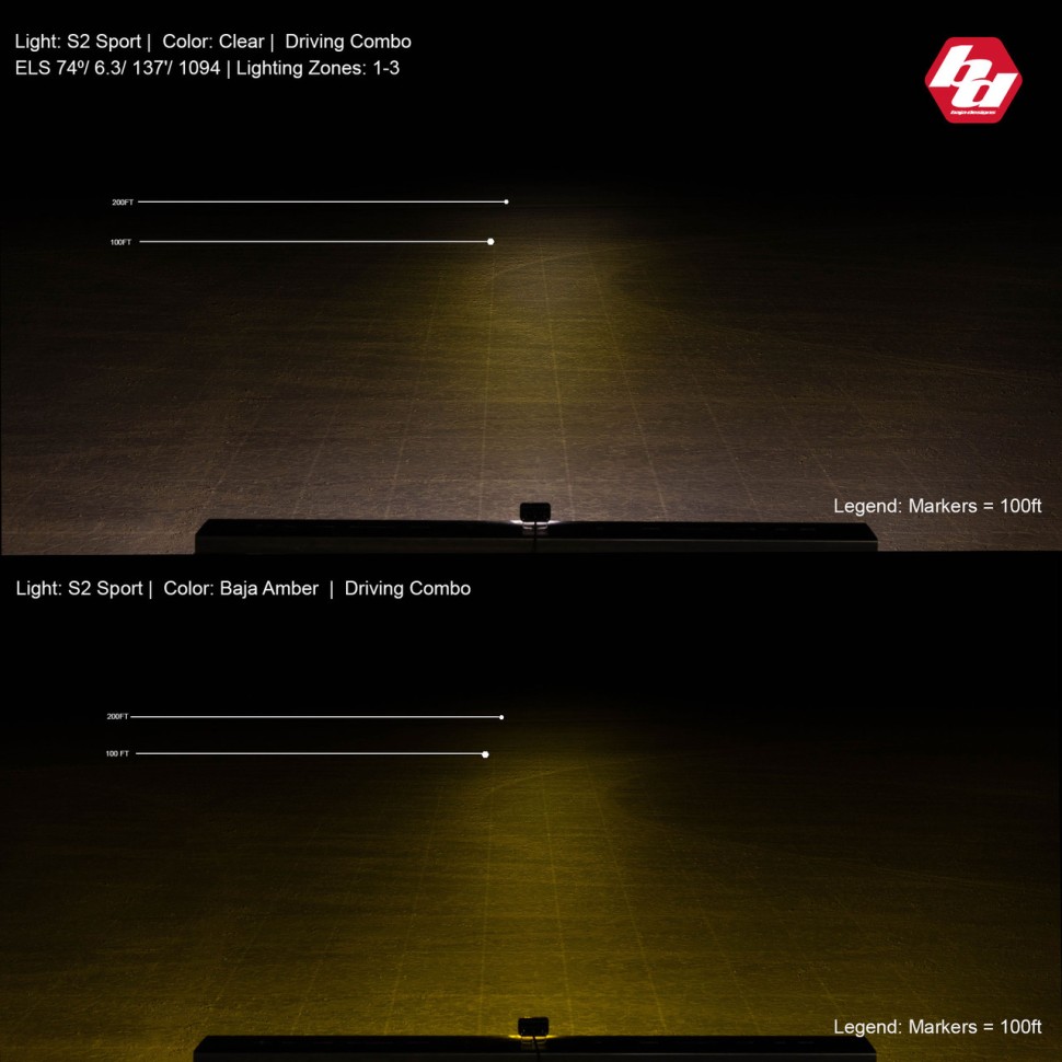Комплект дополнительных LED фар 1.76x2.93" Work/Scene S2 Sport Baja Designs 547806