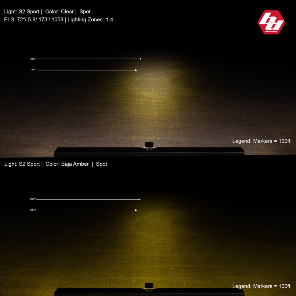 Комплект дополнительных LED фар 1.76x2.93" Work/Scene S2 Sport Baja Designs 547806