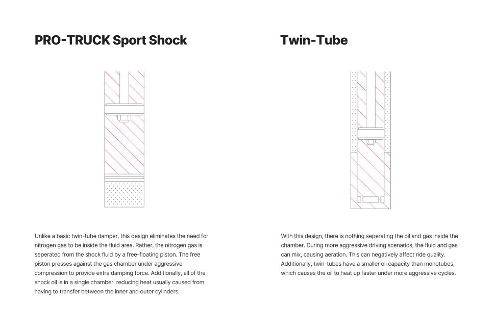 Амортизатор задній Dodge Ram 1500 09-18 Pro Truck Sport Lift 0-1.5" Eibach E60-27-001-04-01