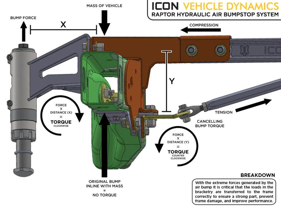 Комплект задних гидравлических отбойников Ford F-150 Raptor 10-14 Icon Vehicle Dynamics 95120