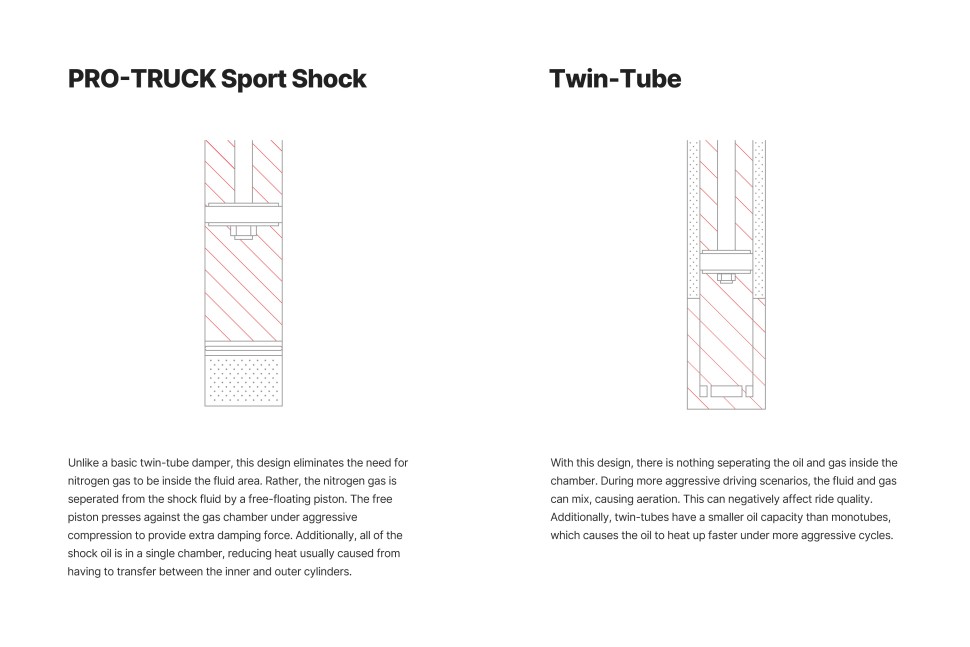 Амортизатор передний Toyota Sequoia 01-07 Pro Truck Sport Lift 0-2" Eibach E60-82-095-01-10