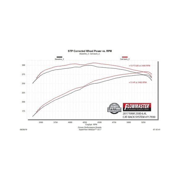 Flowmaster 717930 Flow FX Cat-Back Exhaust System Dodge Ram 2500/3500 14-24