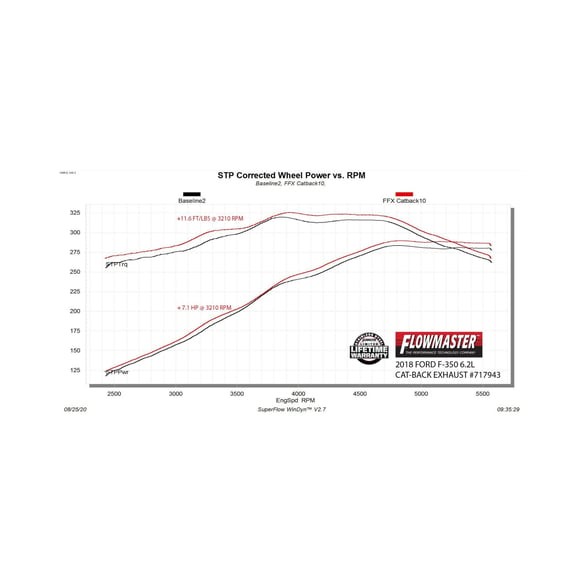 Flowmaster 717943 Flow FX Cat-Back Exhaust System Ford F-250/F-350 17-26