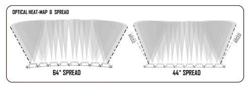 LED балка XL Linkable Jeep Wrangler JK 07-18 Baja Designs 447099