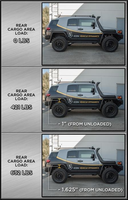 ICON 52800 Rear Dual Rate Coil Spring Pair 3" Toyota 4Runner/FJ Cruiser 03-21