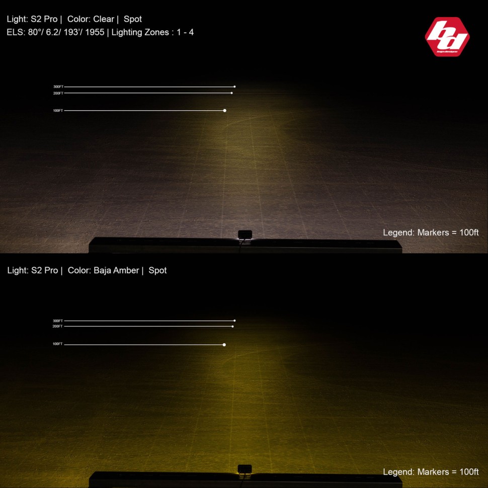 Комплект додаткових LED фар 1.76x2.93" Work/Scene S2 Pro Baja Designs 487816