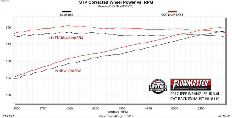 Вихлопна система Jeep Wrangler JK 07-18 Flowmaster 818110