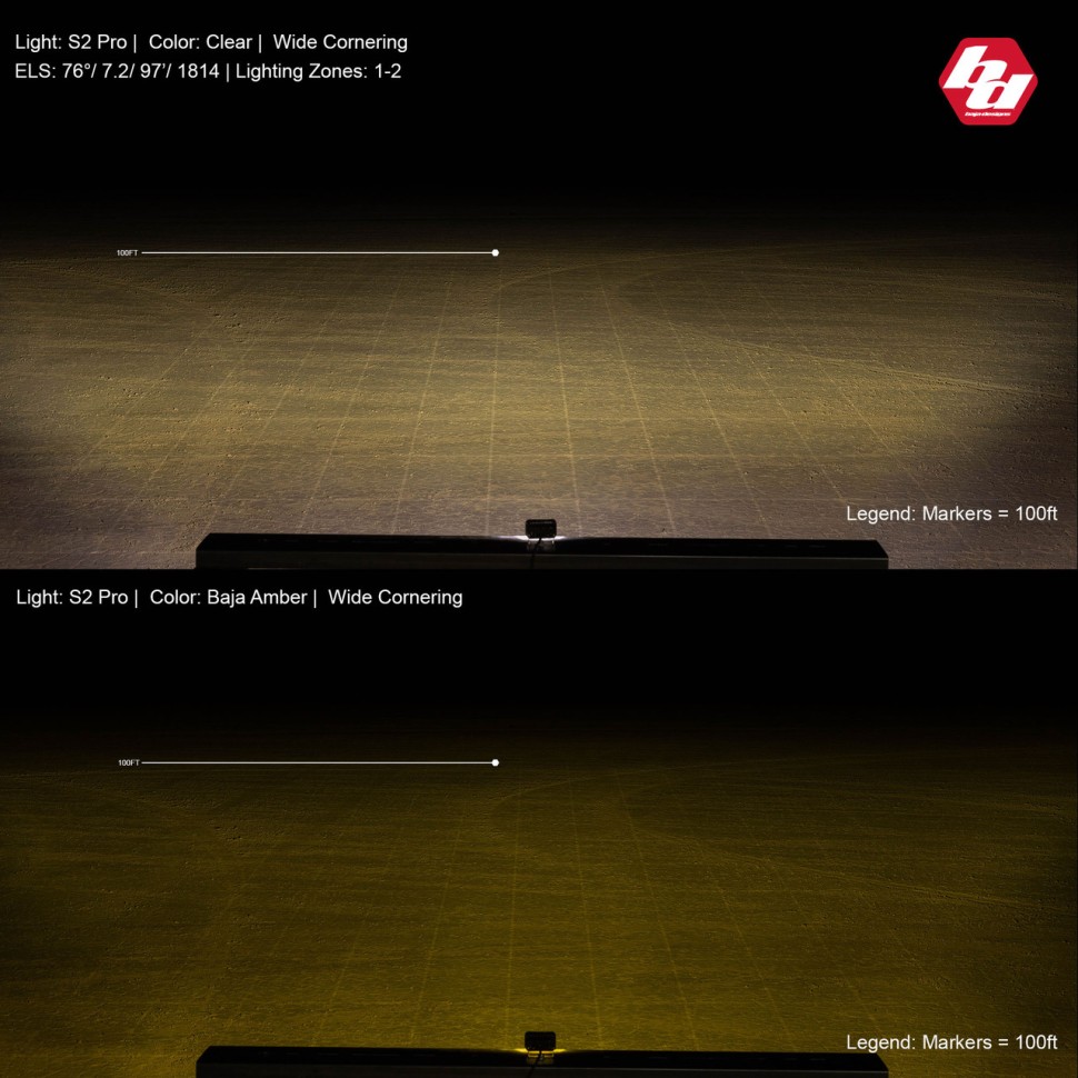 Комплект додаткових LED фар 1.76x2.93" Work/Scene S2 Pro Baja Designs 487806