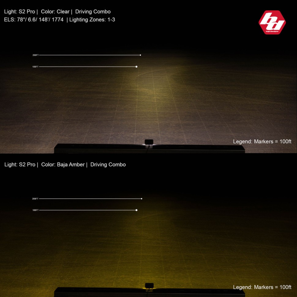 Комплект додаткових LED фар 1.76x2.93" Work/Scene S2 Pro Baja Designs 487806