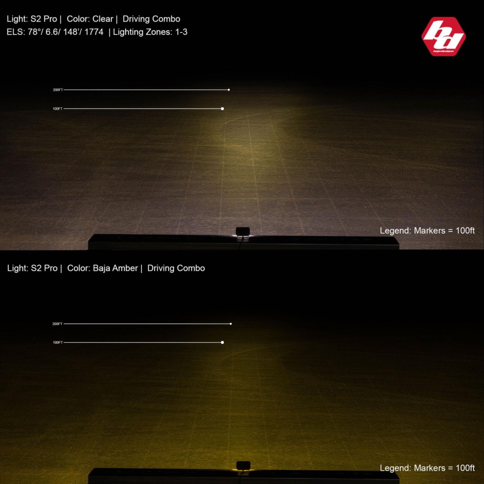 Дополнительная LED фара скрытого монтажа 1.76x2.93" Spot S2 Pro Baja Designs 481001WT