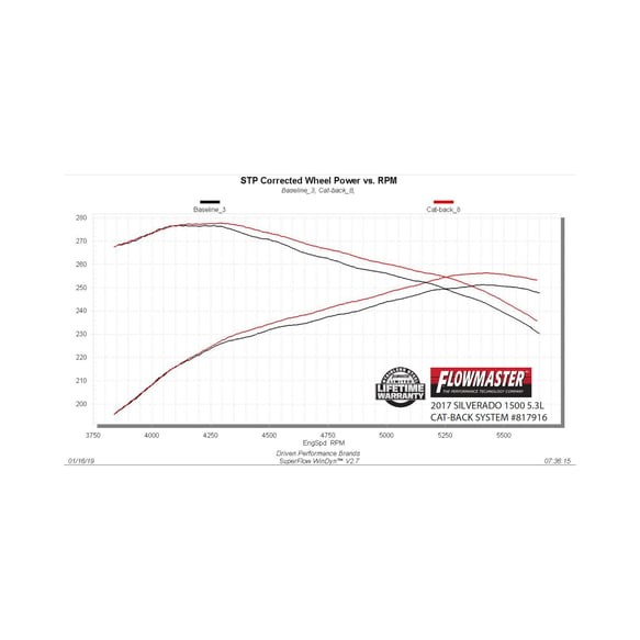 Flowmaster 817916 Outlaw Series Cat-Back Exhaust System Chevrolet Silverado/GMC Sierra 1500 14-19