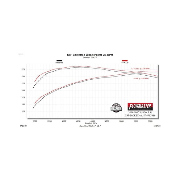 Вихлопна система Cat-Back Chevrolet Tahoe/GMC Yukon 15-20 Flow FX Flowmaster 717986