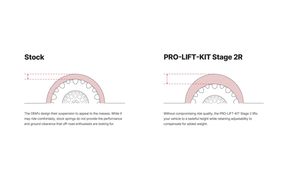 Лифт комплект подвески Toyota Tundra 22-25 Pro Truck Lift Stage 2R Lift 0.7-3.7" x 0.7-1.6" Eibach E86-82-096-02-22