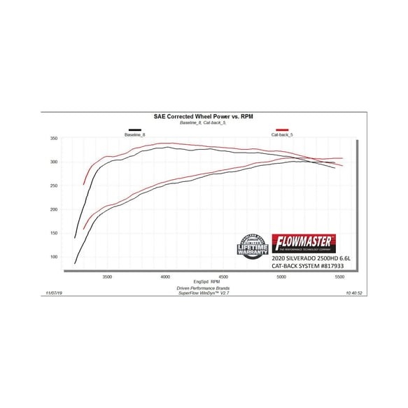 Flowmaster 817933 American Thunder Cat-Back Exhaust System Chevrolet Silverado/GMC Sierra 2500/3500 AT4/AT4X/ZR2 20-26